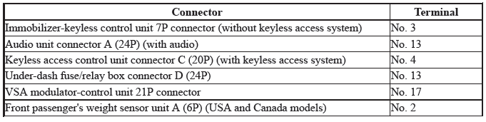 Network Communication - Testing & Troubleshooting